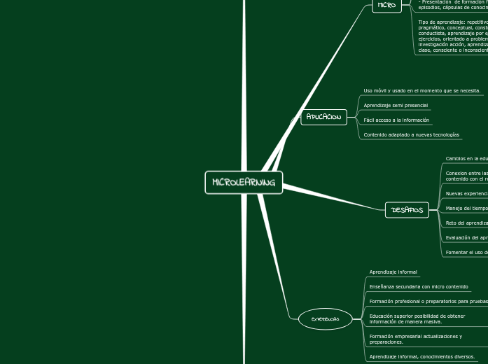 MICROLEARNING - Mind Map