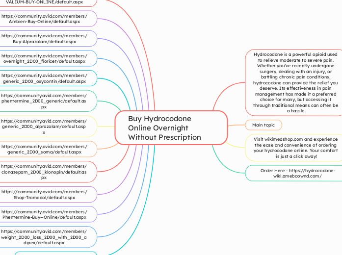 Buy Hydrocodone Online Overnight Without P...- Mind Map
