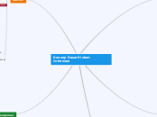 Konsep Dasar Sistem Informasi - Mind Map