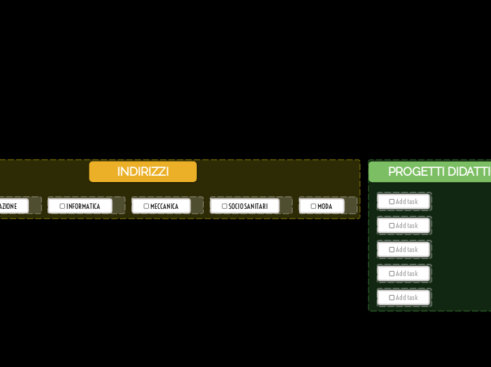 Idea board - Mappa Mentale