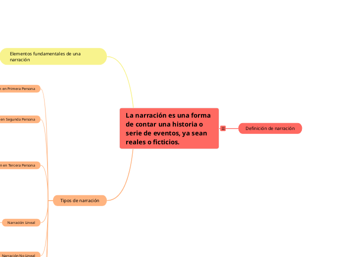Mapa Conceptual 