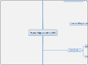 Projeto Migração office 2007 - Mapa Mental