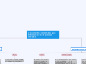 documentos comerciales que intervienen ...- Mapa Mental