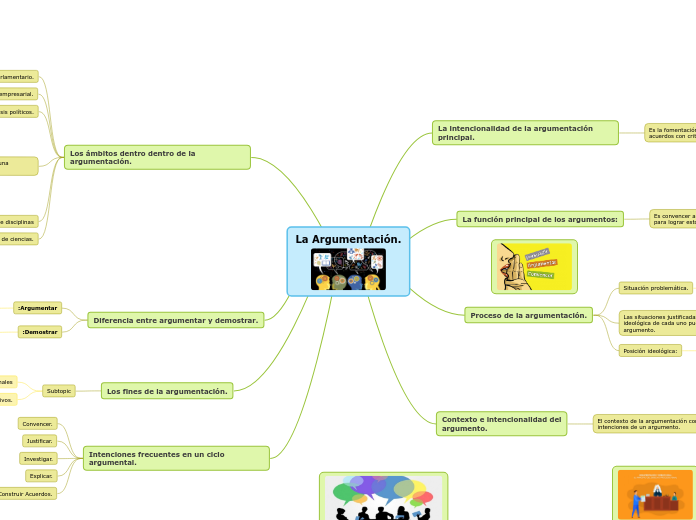 La Argumentación. - Mapa Mental