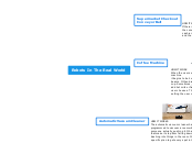 Robots In The Real World - Mind Map