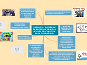 UNIDAD I : DISEÑO DE
ESTRATEGIAS DESDE ...- Mapa Mental