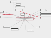 Diamond Buyers International - Mind Map