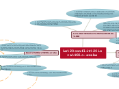 Le conflit israélo-arabe - Carte Mentale