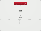 The Classification of Living Organisms (bi...- Mind Map