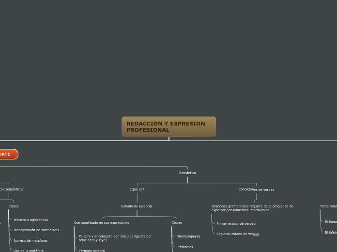 REDACCION Y EXPRESION PROFESIONAL - Mapa Mental