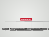 Aurora Energy - Mind Map