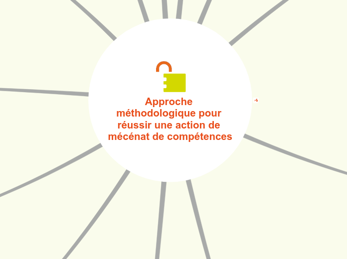 Approche méthodologique pour réussir ...- Carte Mentale