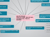 LAS TIC EN LAS INSTITUCIONES EDUCATIVAS...- Mapa Mental