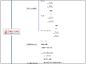 [Tradeshow name] 
Show plan - Mind Map