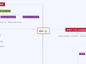 ebay - Carte Mentale