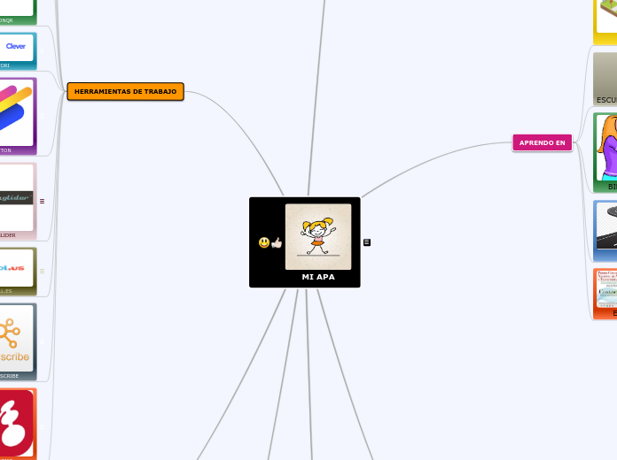 MI APA - Mapa Mental