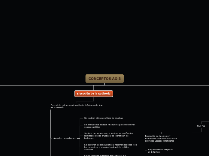CONCEPTOS AO 3 - Mapa Mental