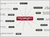 Teaching Community Helpers  with Technolog...- Mind Map