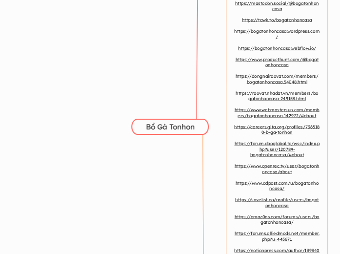 Bồ Gà Tonhon - Mindmap
