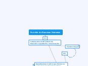 Mapa Conceptual  de Recursos Humanos