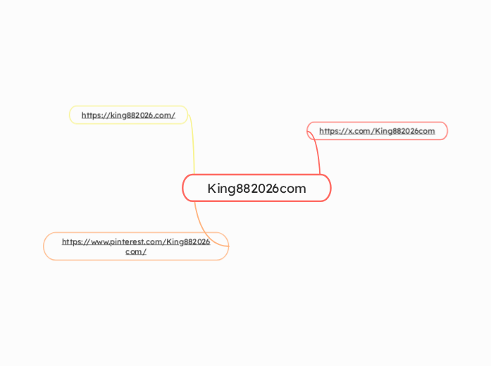 King882026com - Mind Map