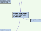 Case Integrados  (I-CASE) - Mapa Mental
