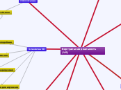 Виртуальная реальность (VR) - Мыслительная карта