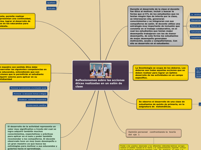 Reflexionemos sobre las acciones éticas...- Mapa Mental