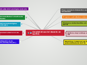 Características del docente en las EVA - Mind Map