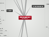 教網部落格建置學校網站20150730 - 思維導圖