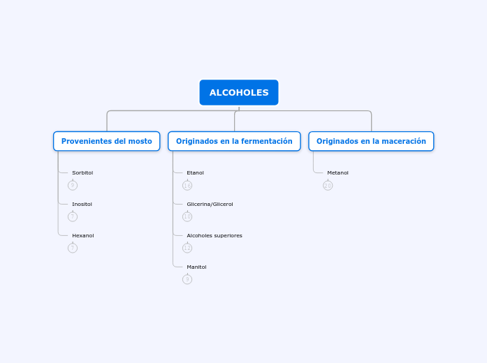Organigrama arbol