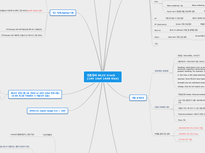 전원장애 MLCC Crack
(16V 10uf 1608 Size) - Mind Map