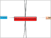 Prednosti E-poslovanja