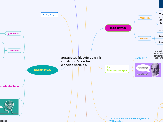 Supuestos filosóficos en la construcció...- Mapa Mental