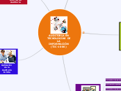 AUDITORIA EN TECNOLOGÍAS DE LA INFORMAC...- Mapa Mental