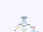 STUDIO - Mappa Mentale