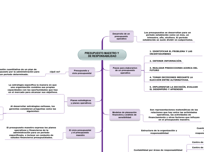 PRESUPUESTO MAESTRO Y DE RESPONSABILIDAD
