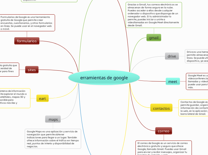 erramientas de google