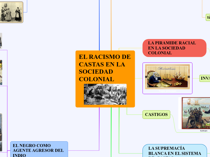EL RACISMO DE CASTAS EN LA SOCIEDAD COLONIAL