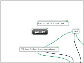 gameJET - Mind Map