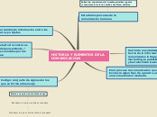 HISTORIA Y ELEMENTOS DE LA COMUNICACION - Mapa Mental