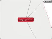 Handraiser Lead Nurturing Strategy Project - Mind Map
