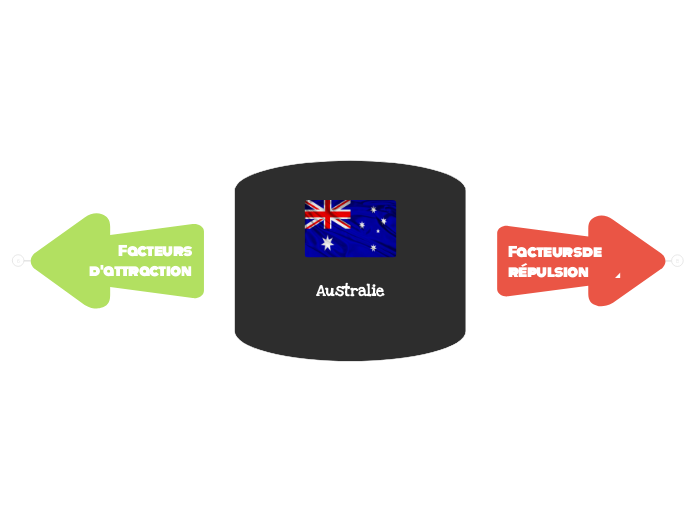 Australie - Carte Mentale