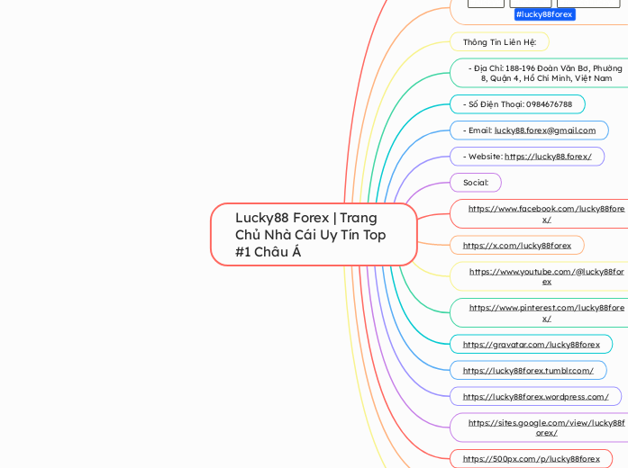 Lucky88 Forex | Trang Chủ Nhà Cái Uy Tín To...- Mindmap