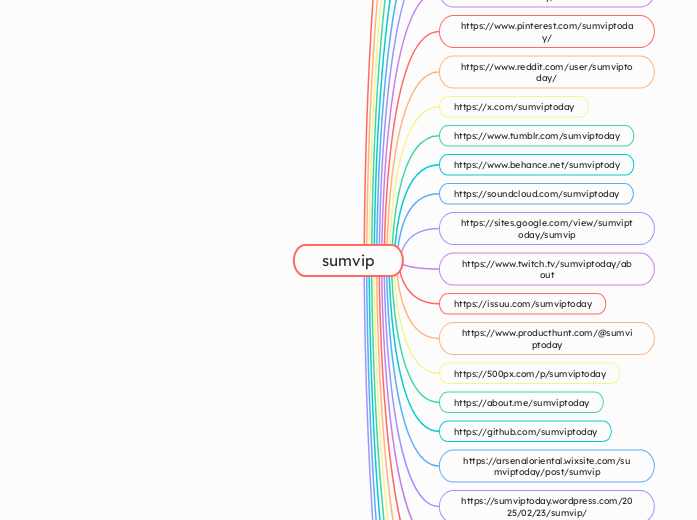 sumvip - Mindmap