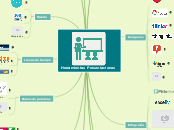 Presentaciones - Mapa Mental