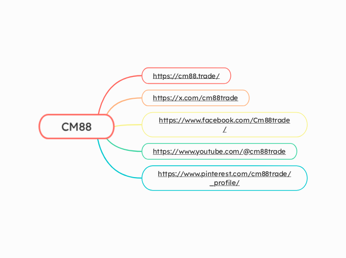CM88 - Mapa Mental