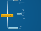 RECURSOS 
(Organizadores gráficos) - Mapa Mental