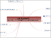 LE PLAGIAT SCOLAIRE : Le comprendre, ...- Carte Mentale