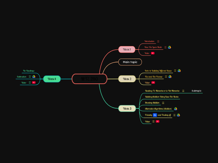 MTE 280 | Mindomo Mind Map